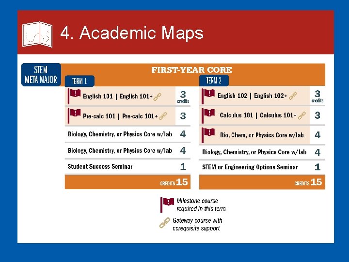 4. Academic Maps 