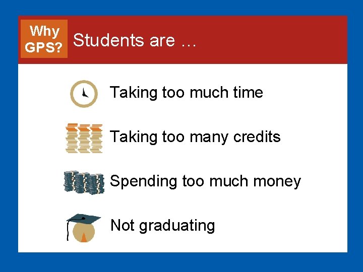 Why GPS? Students are … Taking too much time Taking too many credits Spending