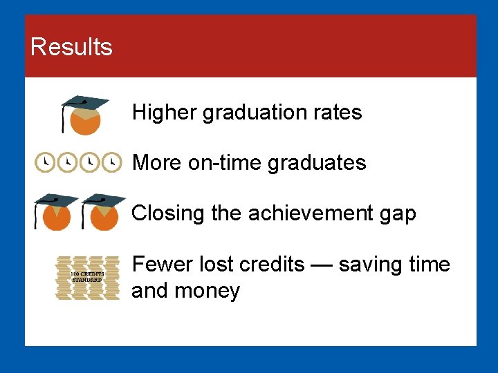 Results Higher graduation rates More on-time graduates Closing the achievement gap Fewer lost credits