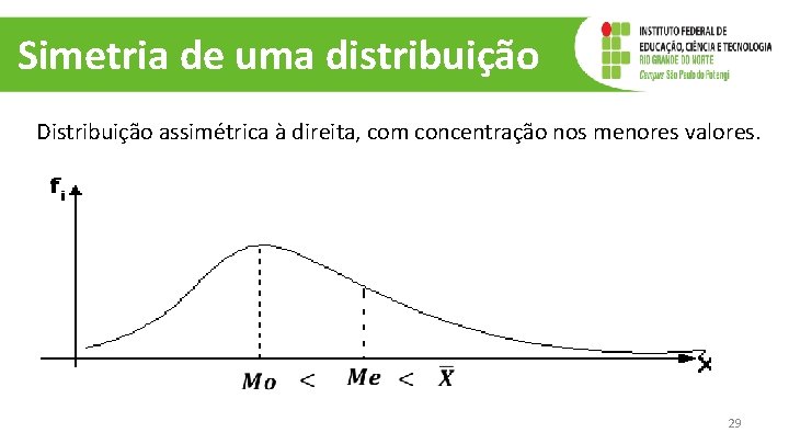 Simetria de uma distribuição Distribuição assimétrica à direita, com concentração nos menores valores. 29