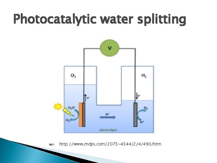 Photocatalytic water splitting ทมา http: //www. mdpi. com/2073 -4344/2/4/490/htm 