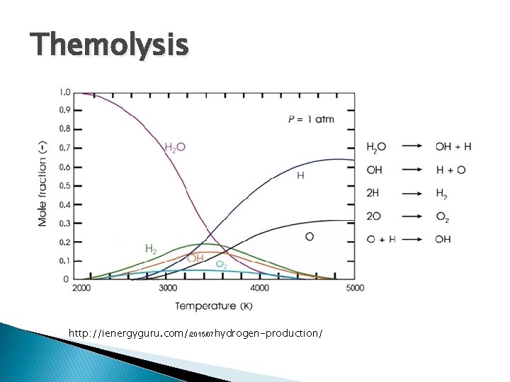 Themolysis http: //ienergyguru. com//2015/07 hydrogen-production/ 