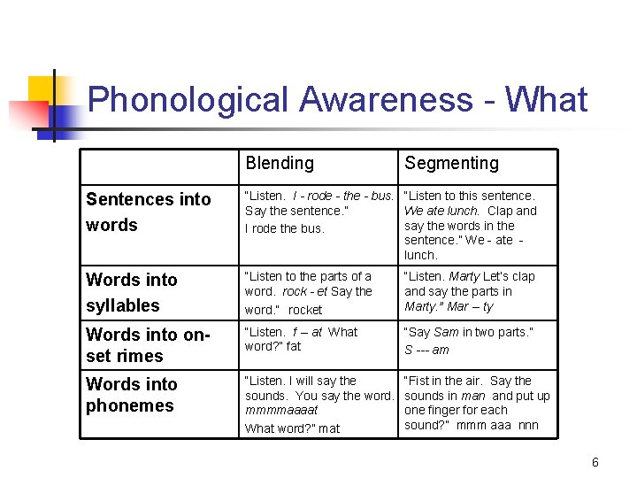 Phonological Awareness - What Blending Segmenting Sentences into words “Listen. I - rode -