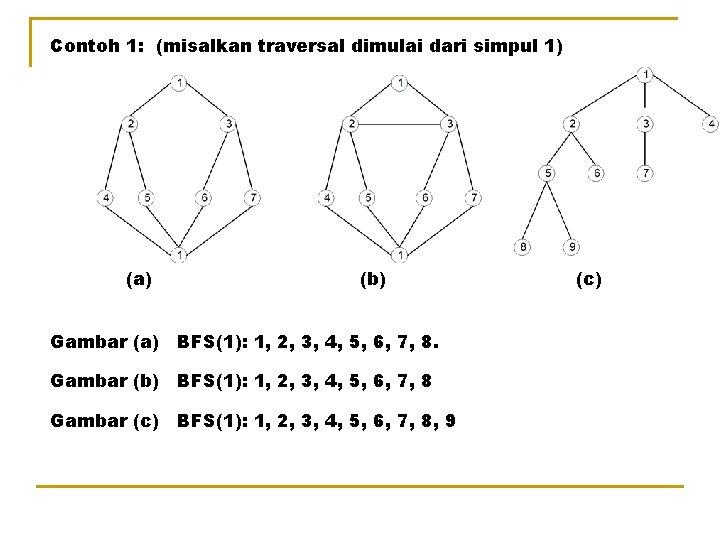 Contoh 1: (misalkan traversal dimulai dari simpul 1) (a) (b) Gambar (a) BFS(1): 1,