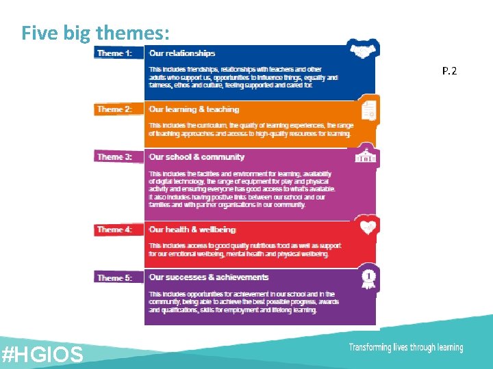 Five big themes: P. 2 #HGIOS 