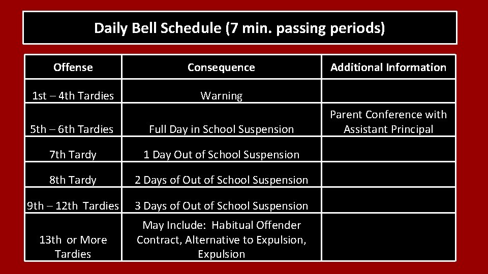 Daily Bell Schedule (7 min. passing periods) Offense Consequence Additional Information 1 st –