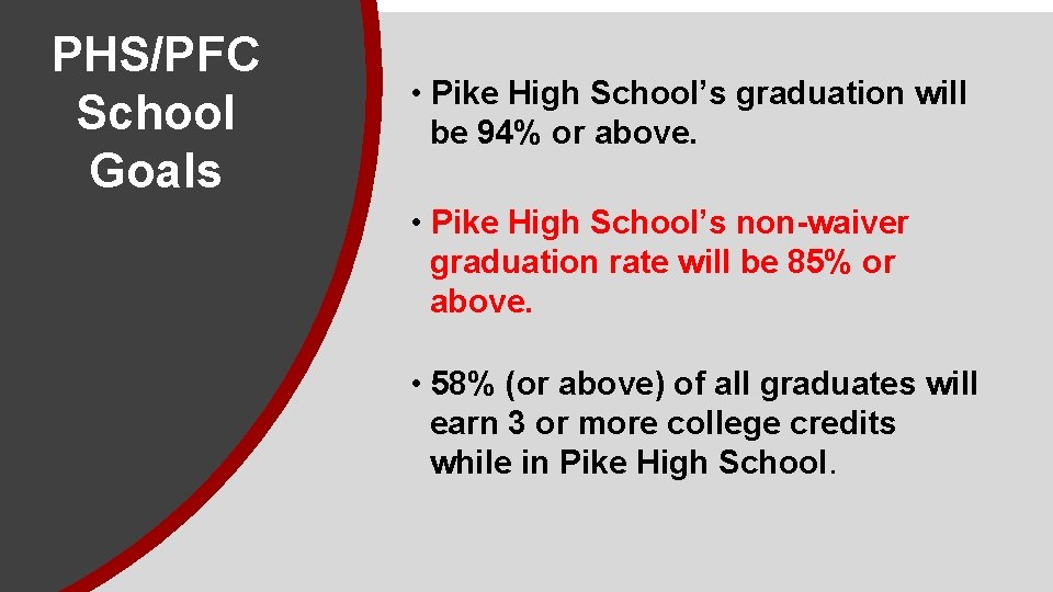 PHS/PFC School Goals • Pike High School’s graduation will be 94% or above. •