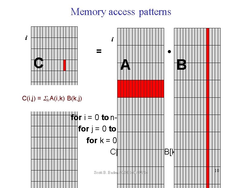 Lecture 18 Optimizing for the memory hierarchy Todays