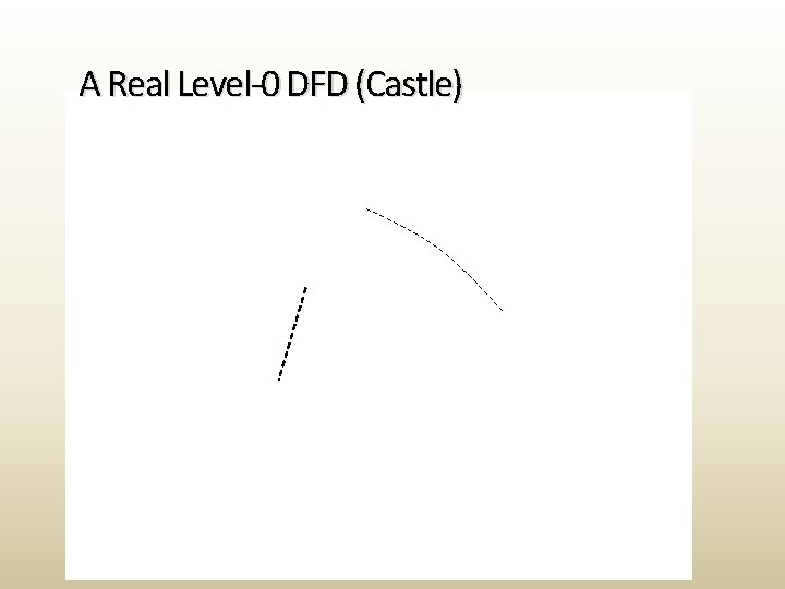 A Real Level-0 DFD (Castle) 