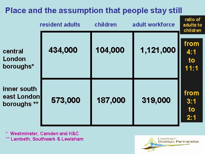 Place and the assumption that people stay still resident adults central London boroughs* inner
