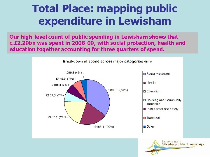 Total Place: mapping public expenditure in Lewisham Our high-level count of public spending in