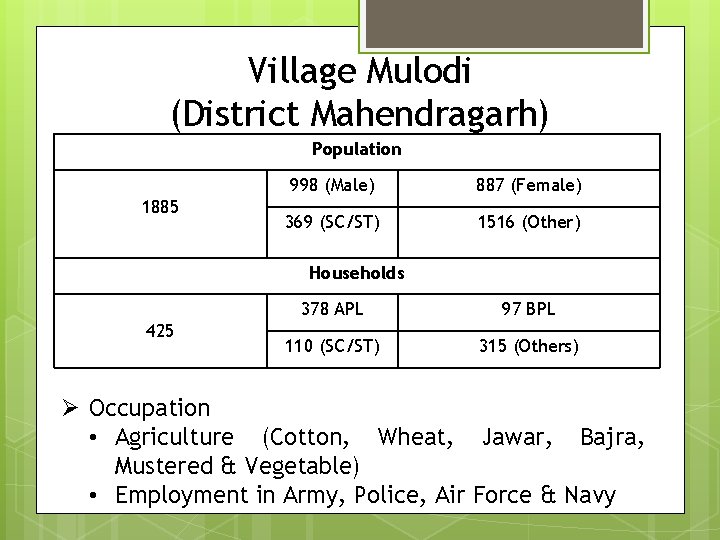 Village Mulodi (District Mahendragarh) Population 1885 998 (Male) 887 (Female) 369 (SC/ST) 1516 (Other)
