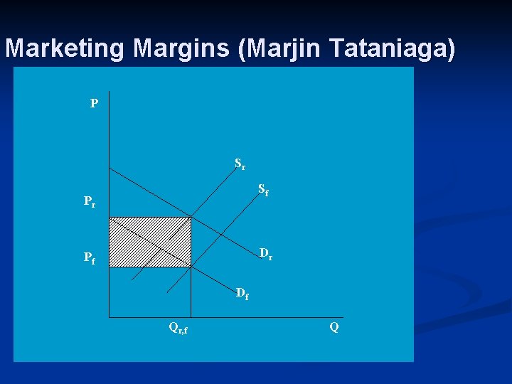 Marketing Margins (Marjin Tataniaga) P Sr Sf Pr Dr Pf Df Qr, f Q