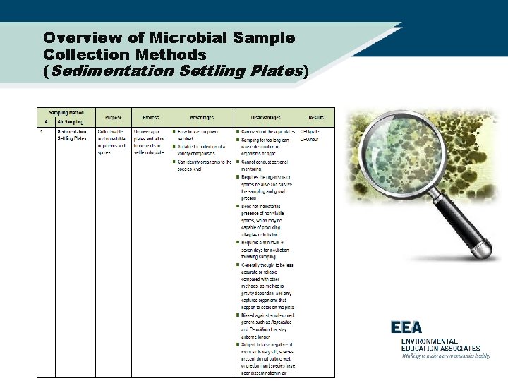 Overview of Microbial Sample Collection Methods (Sedimentation Settling Plates) 