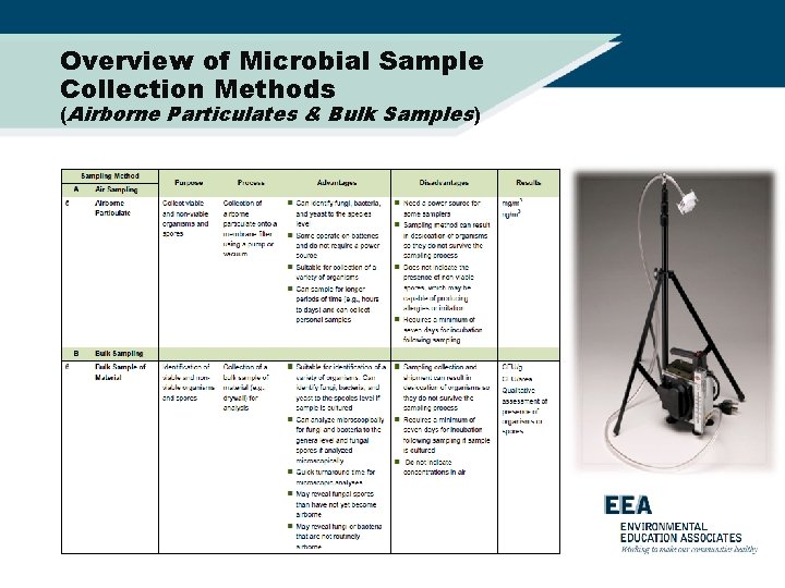 Overview of Microbial Sample Collection Methods (Airborne Particulates & Bulk Samples) 