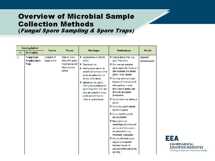 Overview of Microbial Sample Collection Methods (Fungal Spore Sampling & Spore Traps) 