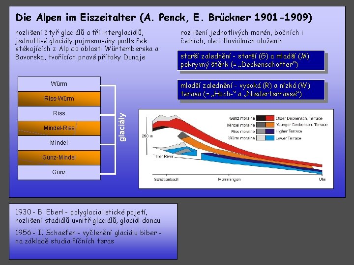 Die Alpen im Eiszeitalter (A. Penck, E. Brückner 1901 -1909) rozlišení čtyř glaciálů a