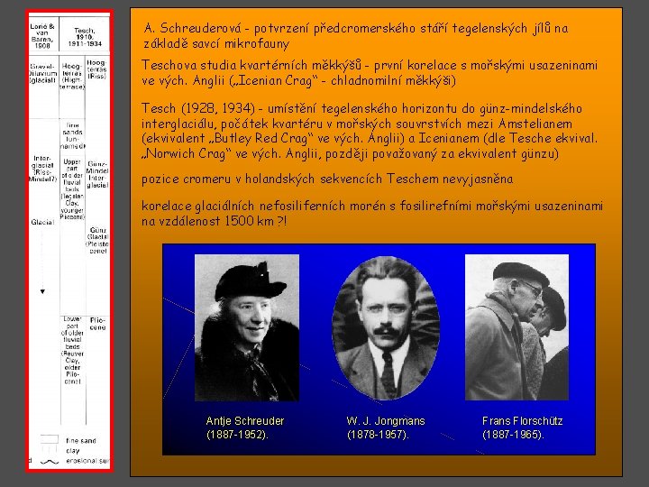 A. Schreuderová - potvrzení předcromerského stáří tegelenských jílů na základě savcí mikrofauny Teschova studia