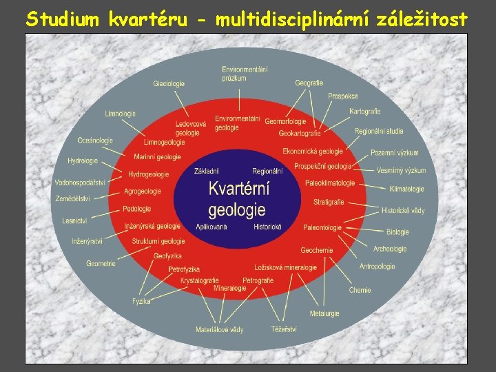 Studium kvartéru - multidisciplinární záležitost 