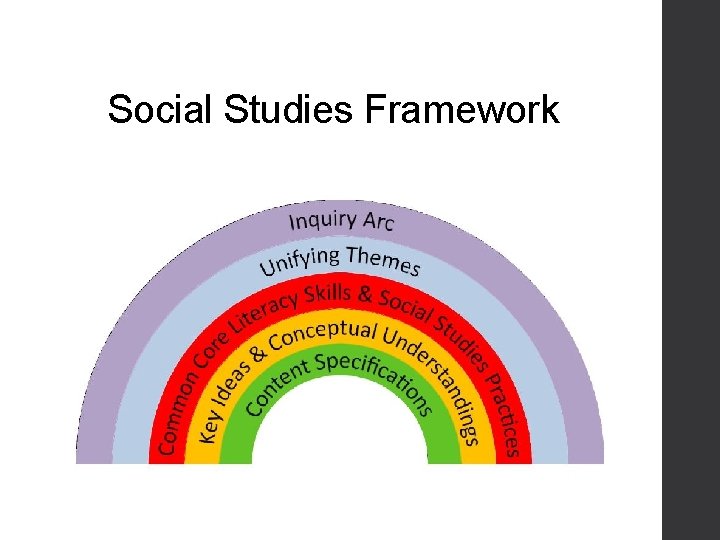 Social Studies Framework 