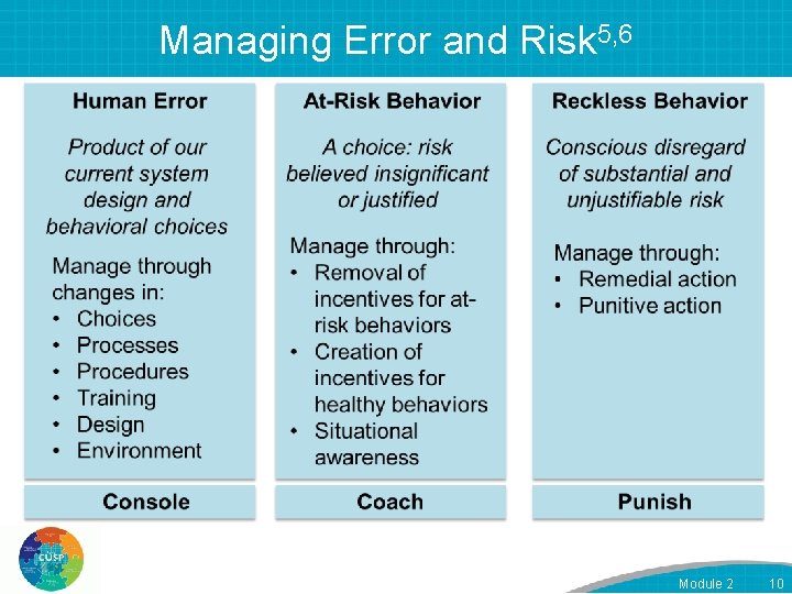 Managing Error and Risk 5, 6 Module 2 10 