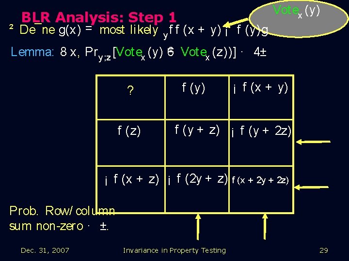 Vot ex (y) BLR Analysis: Step 1 ² De¯ne g(x) = most likely y
