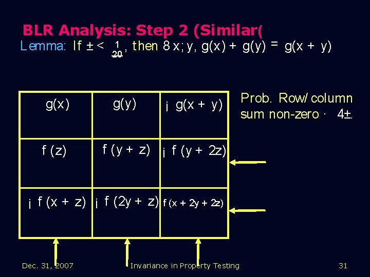 BLR Analysis: Step 2 (Similar( Lemma: If ± < g(x) f (z) 1 ,