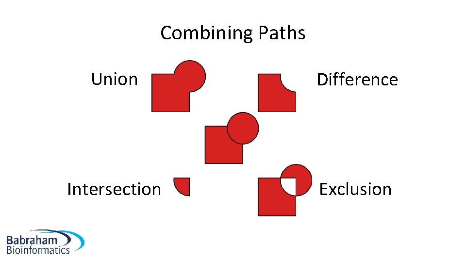 Combining Paths Union Difference Intersection Exclusion 