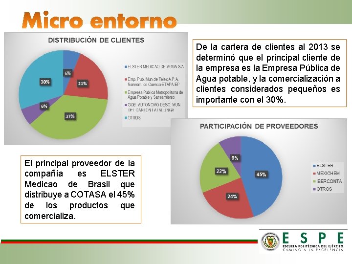 De la cartera de clientes al 2013 se determinó que el principal cliente de