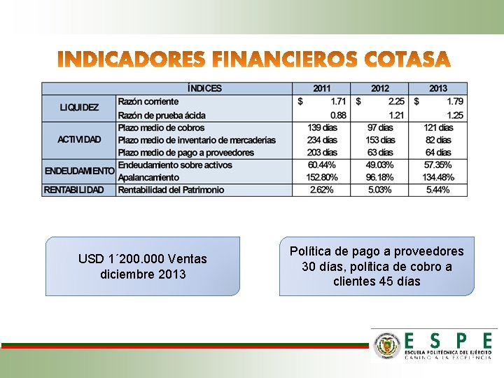 USD 1´ 200. 000 Ventas diciembre 2013 Política de pago a proveedores 30 días,