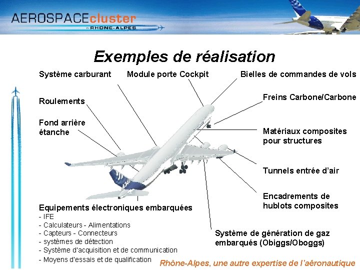 Exemples de réalisation Système carburant Module porte Cockpit Bielles de commandes de vols Freins