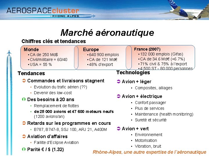 Marché aéronautique Chiffres clés et tendances Monde • CA de 250 Md$ • Civil/militaire