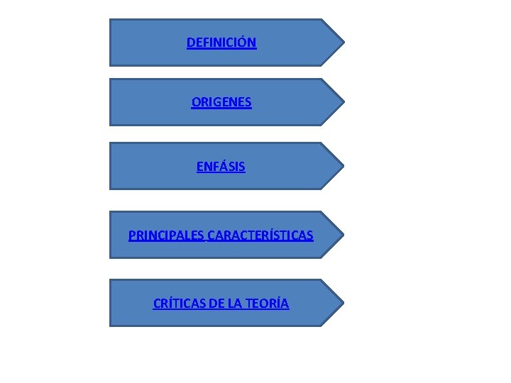 DEFINICIÓN ORIGENES ENFÁSIS PRINCIPALES CARACTERÍSTICAS CRÍTICAS DE LA TEORÍA 