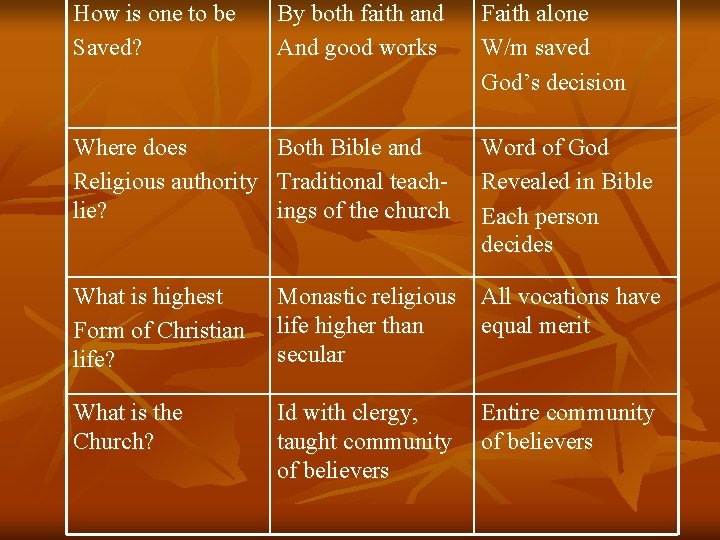 How is one to be Saved? By both faith and And good works Where