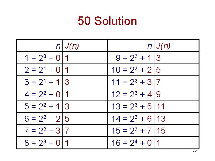 50 Solution n 1 = 20 + 0 2 = 21 + 0 3