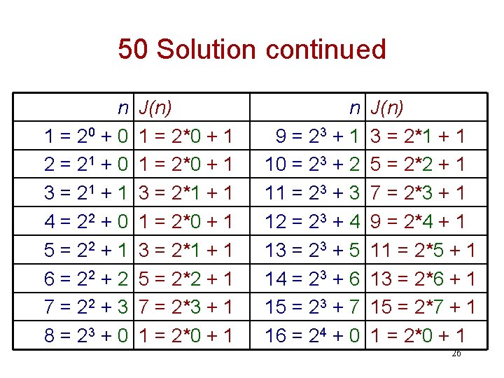 50 Solution continued n 1 = 20 + 0 2 = 21 + 0