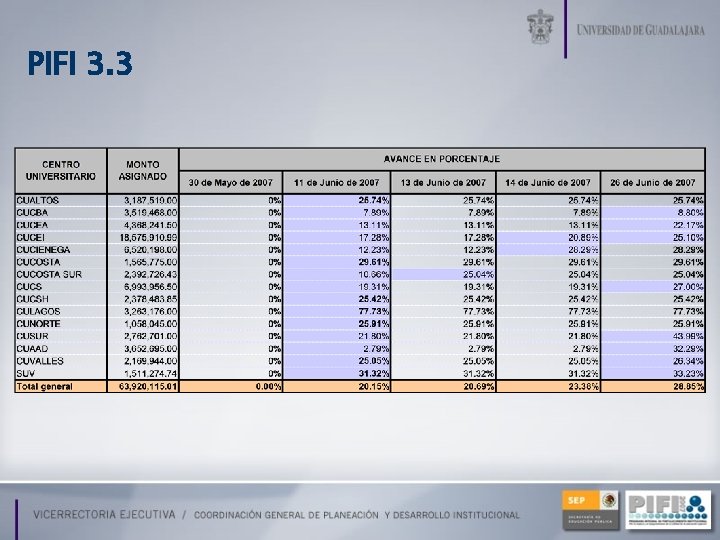 PIFI 3. 3 