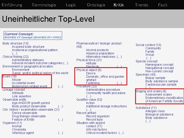 Einführung Terminologie Logik Ontologie Kritik Trends Fazit Uneinheitlicher Top-Level Body structure (10) Acquired body