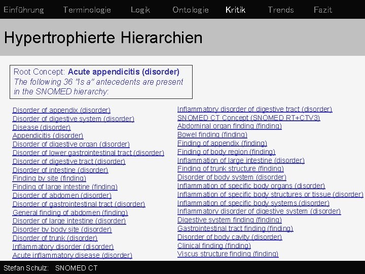 Einführung Terminologie Logik Ontologie Kritik Trends Fazit Hypertrophierte Hierarchien Root Concept: Acute appendicitis (disorder)