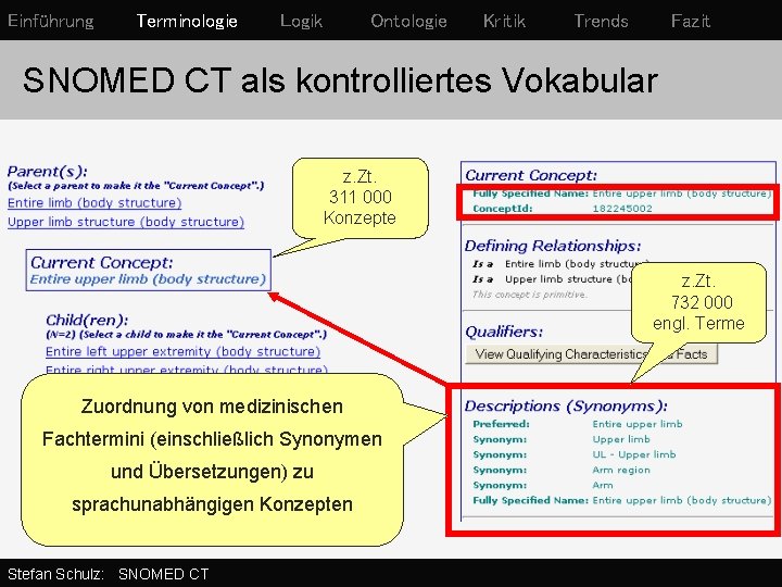 Einführung Terminologie Logik Ontologie Kritik Trends Fazit SNOMED CT als kontrolliertes Vokabular z. Zt.