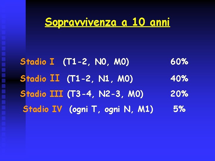 Sopravvivenza a 10 anni Stadio I (T 1 -2, N 0, M 0) 60%