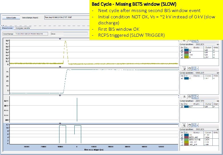 Bad Cycle – Missing BETS window (SLOW) - Next cycle after missing second BIS