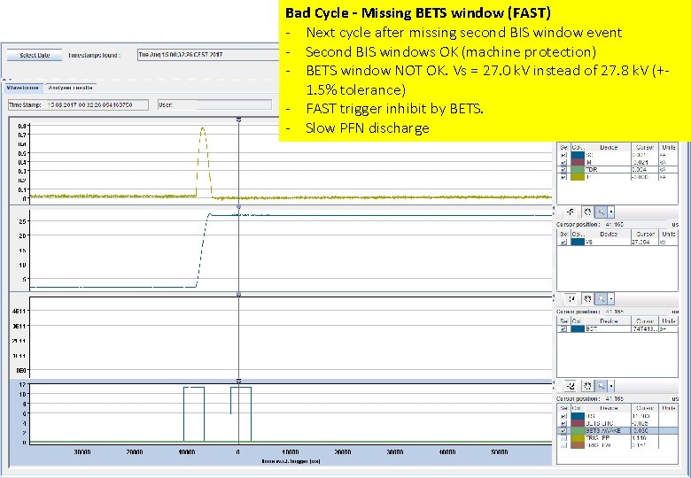 Bad Cycle – Missing BETS window (FAST) - Next cycle after missing second BIS