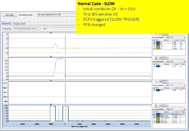 Normal Cycle - SLOW - Initial condition OK - Vs = 0 k. V