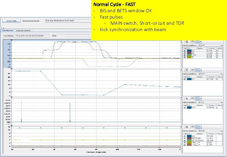 Normal Cycle - FAST - BIS and BETS window OK - Fast pulses -