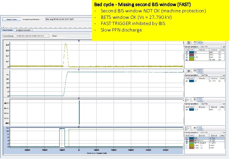 Bad cycle - Missing second BIS window (FAST) - Second BIS window NOT OK