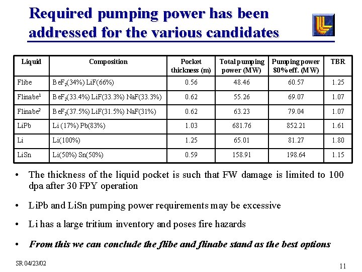 Required pumping power has been addressed for the various candidates Liquid Composition Pocket thickness