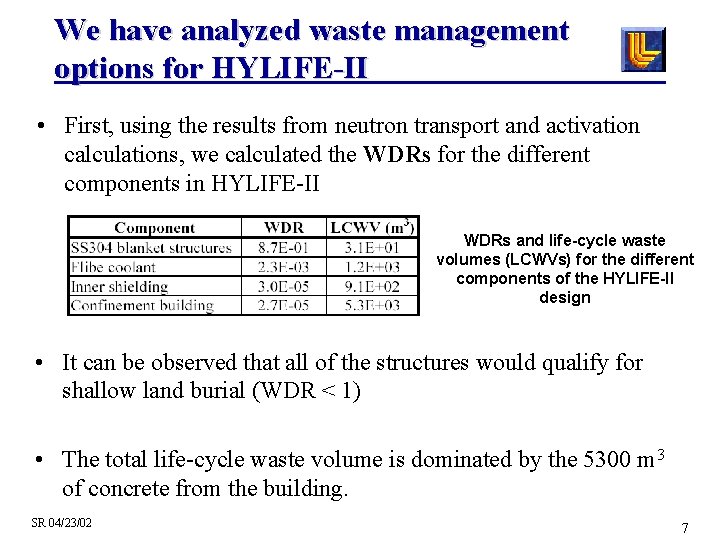 We have analyzed waste management options for HYLIFE-II • First, using the results from