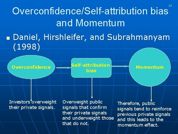13 Overconfidence/Self-attribution bias and Momentum n Daniel, Hirshleifer, and Subrahmanyam (1998) Overconfidence Investors overweight