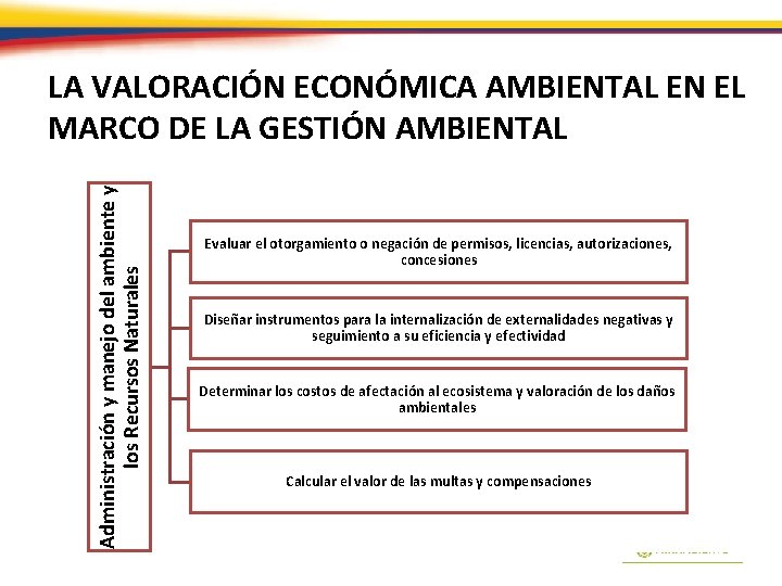 Administración y manejo del ambiente y los Recursos Naturales LA VALORACIÓN ECONÓMICA AMBIENTAL EN